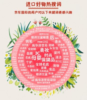 90后扛鼎、95后崛起 京東國(guó)際盤(pán)點(diǎn)進(jìn)口商品消費(fèi)新趨勢(shì)