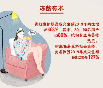 90后扛鼎、95后崛起 京東國(guó)際盤(pán)點(diǎn)進(jìn)口商品消費(fèi)新趨勢(shì)