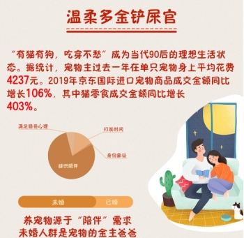 90后扛鼎、95后崛起 京東國(guó)際盤(pán)點(diǎn)進(jìn)口商品消費(fèi)新趨勢(shì)