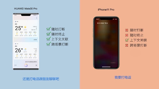 華為Mate 30與iPhone11語(yǔ)音體驗(yàn)大PK，前者大獲全勝！