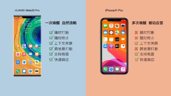 華為Mate 30與iPhone11語(yǔ)音體驗(yàn)大PK，前者大獲全勝！