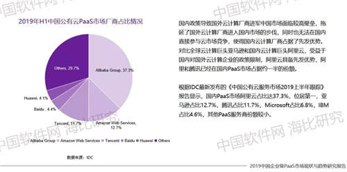 對標Salesforce 神州云動CloudCC PaaS進入先行者陣營