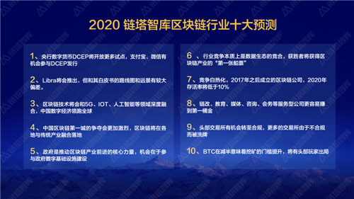 鏈塔智庫:2020區(qū)塊鏈行業(yè)十大預(yù)測(cè)