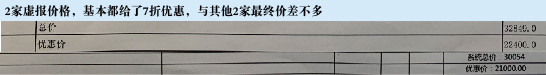 采暖行業(yè)報價套路多：蘇寧“一口價”能否成終結(jié)者？