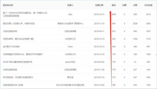 “我的公眾號(hào)沒有留言功能怎么辦？”l 你問我答