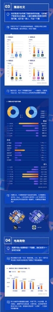 應(yīng)用寶《2019年移動APP洞察報告》：顏值經(jīng)濟(jì)、兒童教育、圈層社交成新關(guān)鍵詞