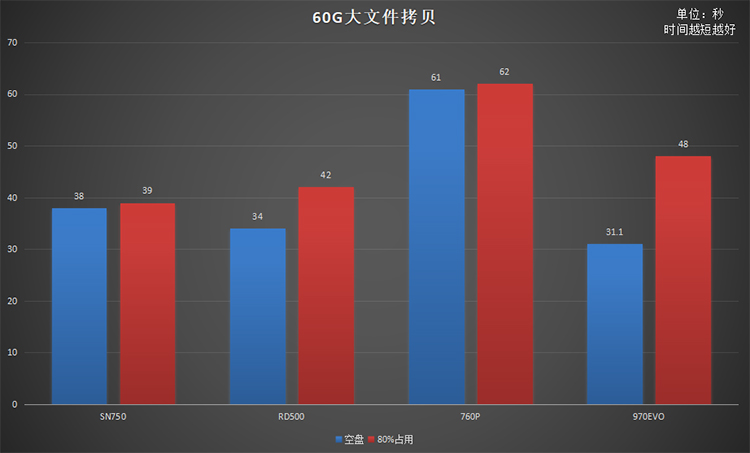 同是高端旗艦原廠顆粒NVMe固態(tài)硬盤 為何RD500是最優(yōu)選擇？