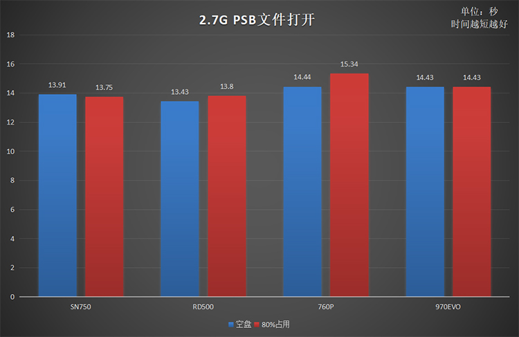 同是高端旗艦原廠顆粒NVMe固態(tài)硬盤 為何RD500是最優(yōu)選擇？