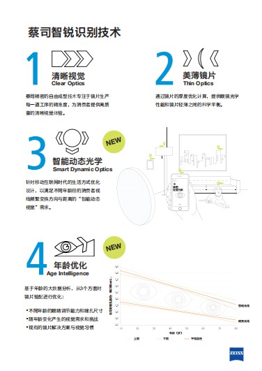 蔡司智銳鏡片系列上市，帶來移動(dòng)互聯(lián)時(shí)代視覺體驗(yàn)質(zhì)的提升