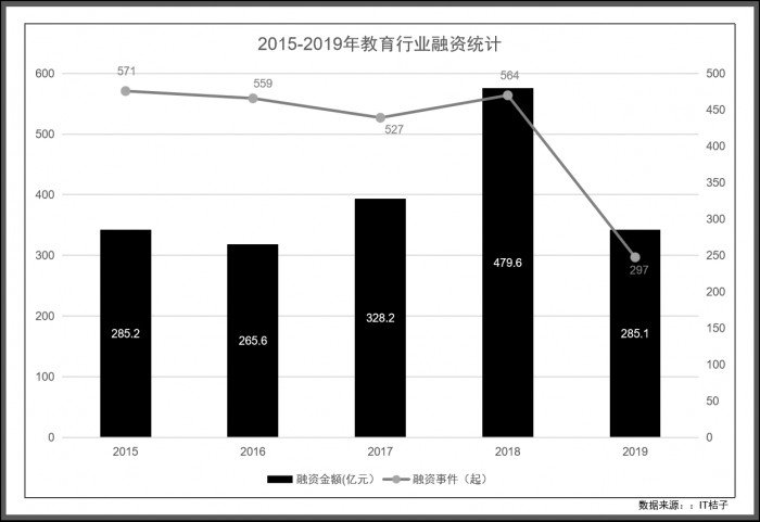 3年完成6輪融資，阿卡索憑什么獲得資本的信賴(lài)？