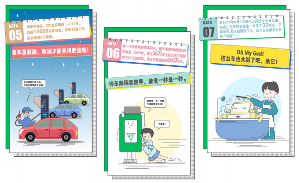 ETC車(chē)主年度出行圖鑒的背后，用技術(shù)構(gòu)筑長(zhǎng)期主義價(jià)值