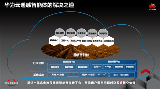 華為云遙感智能體挖掘時(shí)空數(shù)據(jù)核心價(jià)值，加速遙感產(chǎn)業(yè)化