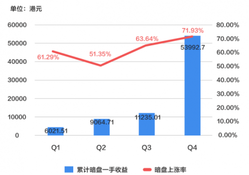 錯(cuò)過九毛九打新？還有讓股友直呼“真香”的富途暗盤等著你