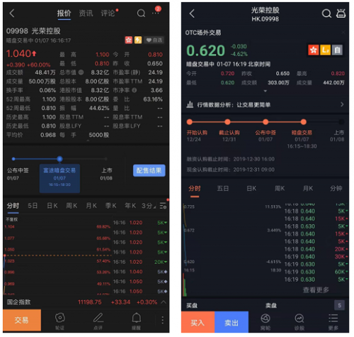 錯(cuò)過九毛九打新？還有讓股友直呼“真香”的富途暗盤等著你
