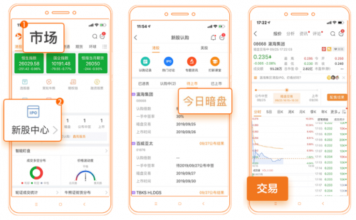 錯(cuò)過九毛九打新？還有讓股友直呼“真香”的富途暗盤等著你