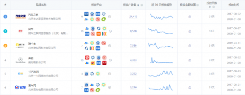 App Growing 上線新功能，一鍵掌控品牌廣告主投放情報(bào)