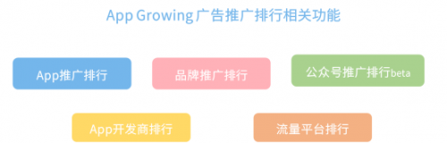 App Growing 上線新功能，一鍵掌控品牌廣告主投放情報(bào)
