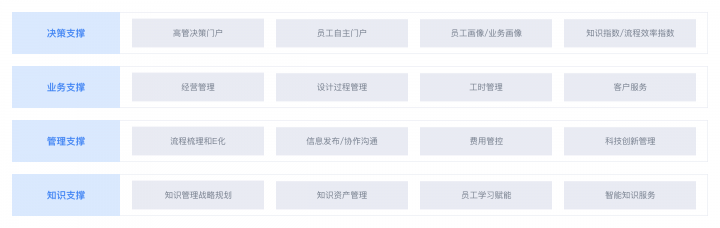 干貨丨3分鐘了解藍凌11大行業(yè)方案，選OA更輕松