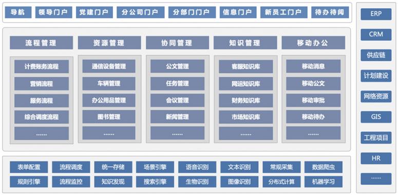 干貨丨3分鐘了解藍凌11大行業(yè)方案，選OA更輕松