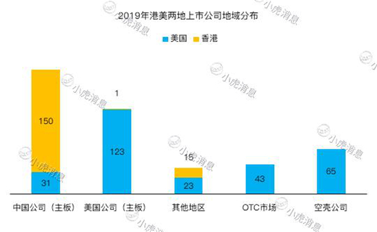 老虎證券2019美股IPO盤點(diǎn)：8成新股首日開盤上漲 賺錢效應(yīng)明顯