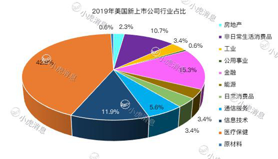 老虎證券2019美股IPO盤點(diǎn)：8成新股首日開盤上漲 賺錢效應(yīng)明顯