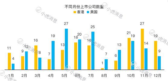 老虎證券2019美股IPO盤點(diǎn)：8成新股首日開盤上漲 賺錢效應(yīng)明顯