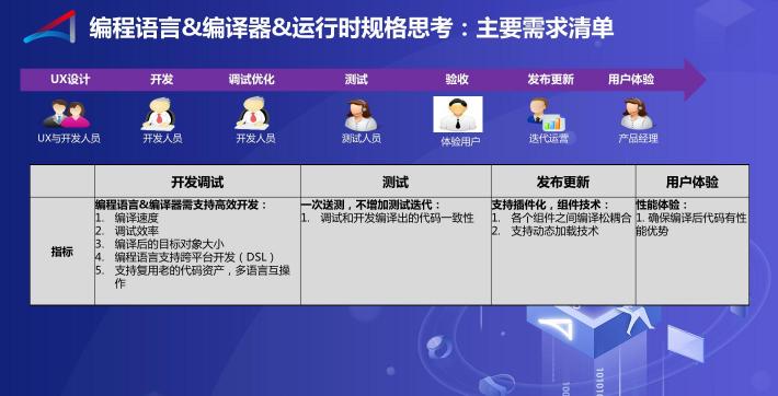 方舟編譯器的2019，開放開源成真正主題