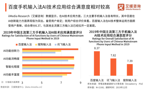 艾媒報告顯示百度輸入法全年月活增速行業(yè)第一，2020年將超越搜狗？