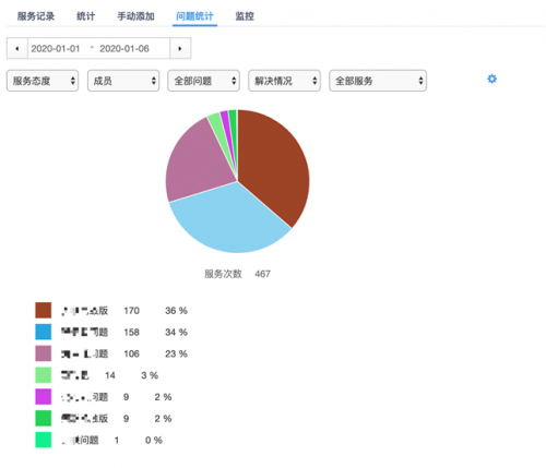 幫我吧「遠程協(xié)助模塊」獨立發(fā)布，再燃軟件行業(yè)服務(wù)新熱潮！