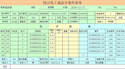 勤哲Excel服務器做紙尿褲生產企業(yè)報表管理系統(tǒng)