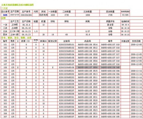 勤哲Excel服務器做紙尿褲生產企業(yè)報表管理系統(tǒng)
