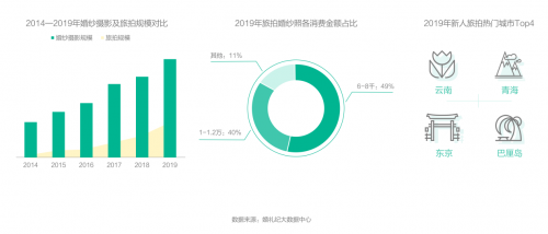 錢皓：如何跟上結(jié)婚“增量市場”新風(fēng)口？婚禮紀(jì)趨勢洞察大揭秘