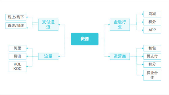 翼碼科技:新零售賦能三件寶——工具、資源和運(yùn)營(yíng)缺一不可