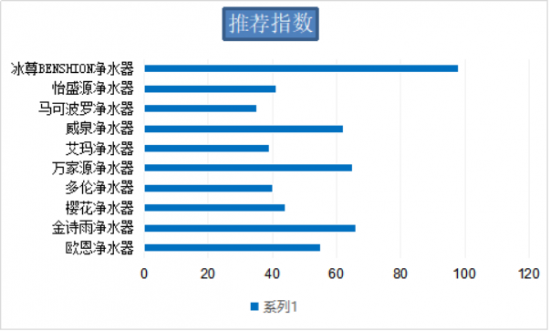 家用凈水器哪個牌子好？2019年十大品牌排名！