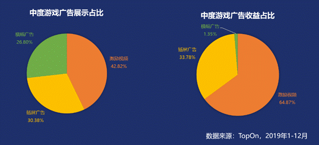 2020手游出海熱勢不減，休閑游戲進入創(chuàng)新拐點