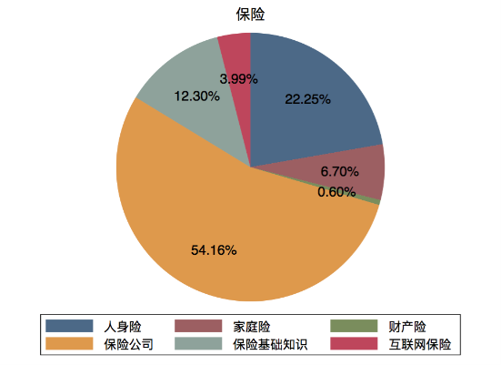 度小滿發(fā)布2019國民理財情緒指數(shù) 互聯(lián)網(wǎng)保險關(guān)注度翻三倍