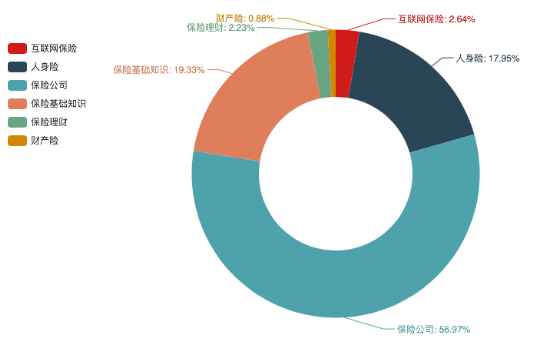 度小滿發(fā)布2019國民理財情緒指數(shù) 互聯(lián)網(wǎng)保險關(guān)注度翻三倍