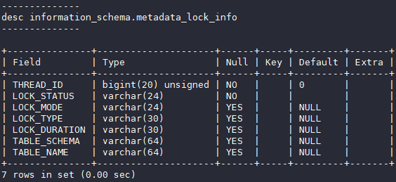 華為云MySQL新增MDL鎖視圖特性，清晰查看各session元數(shù)據(jù)鎖信息