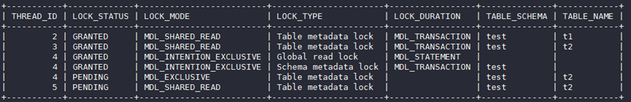 華為云MySQL新增MDL鎖視圖特性，清晰查看各session元數(shù)據(jù)鎖信息