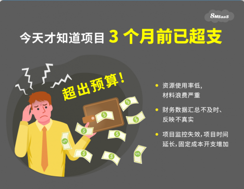 8MSaaS：三大項(xiàng)目管理工作沒(méi)做好，結(jié)果成本超了100%