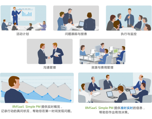 8MSaaS：三大項(xiàng)目管理工作沒(méi)做好，結(jié)果成本超了100%