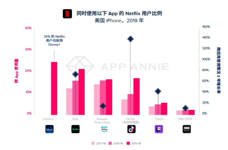 App Annie 2020 年移動(dòng)市場(chǎng)報(bào)告震撼來襲
