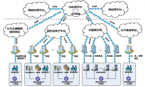 騰訊TUSI區(qū)塊鏈榮獲“2019最具價(jià)值聯(lián)盟鏈”稱號(hào)，助力智慧城市建設(shè)