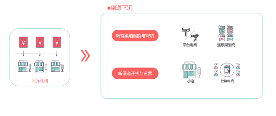 用戶增長訓(xùn)練營亮點(diǎn)回顧：企業(yè)如何實(shí)現(xiàn)全域營銷，引領(lǐng)增長？