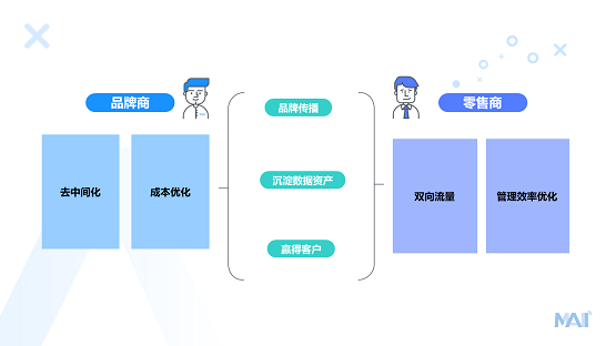 用戶增長訓(xùn)練營亮點(diǎn)回顧：企業(yè)如何實(shí)現(xiàn)全域營銷，引領(lǐng)增長？