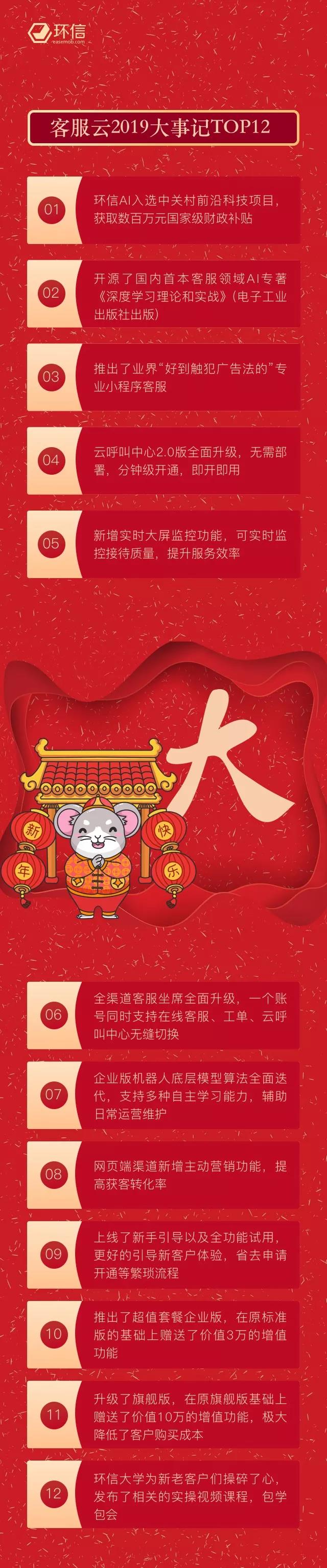 環(huán)信2019大事記：凡是未來皆有可期，你好2020！