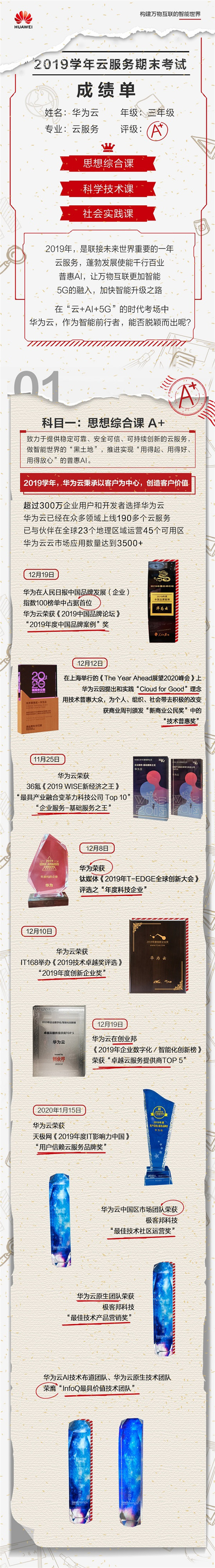 看這里！“三好學(xué)生”華為云交2019學(xué)年學(xué)績(jī)手冊(cè)單啦！