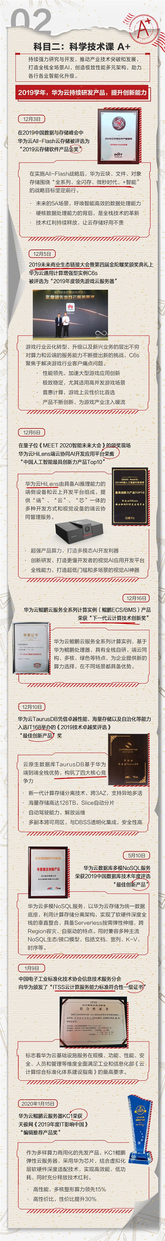 看這里！“三好學(xué)生”華為云交2019學(xué)年學(xué)績(jī)手冊(cè)單啦！