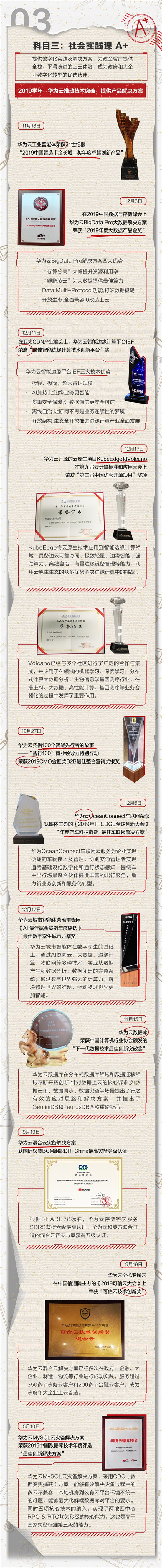 看這里！“三好學(xué)生”華為云交2019學(xué)年學(xué)績(jī)手冊(cè)單啦！