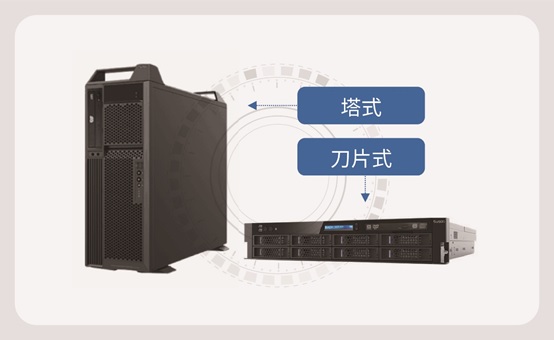小規(guī)模人像系統(tǒng)建設(shè)，用科達獵鷹人像分析比對一體機